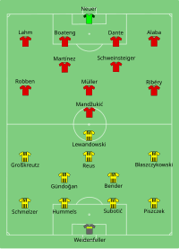 Alineación inicial