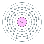 Electron shells of gadolinium (2, 8, 18, 25, 9, 2)