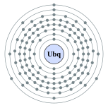 Ubq的电子層（2, 8, 18, 32, 32, 21, 8, 3 （預測））