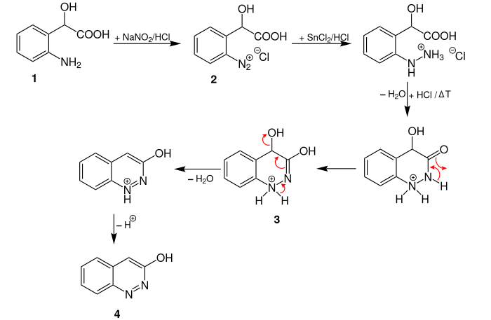 Vorgeschlagener Reaktionsmechanismus der Neber-Bössel-Synthese