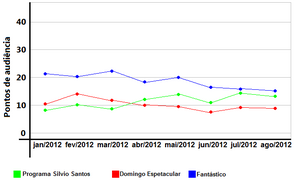 Comparação sbt record globo.PNG