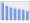 Evolucion de la populacion 1962-2008