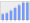 Evolucion de la populacion 1962-2008