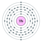 Configuració electrònica de Terbi