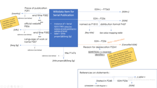 ISSN data model-v5.png