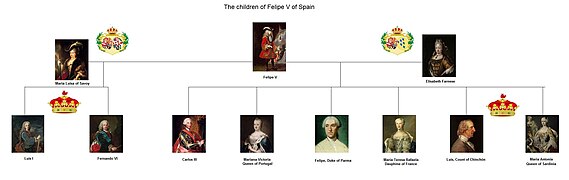 The children of Felipe V of Spain.jpg