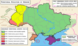 Формування сучасної території України