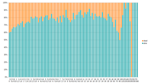 Cross-wiki uploads to Commons by dimensions and their deletion rates, JPG files only.