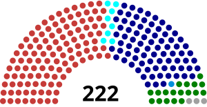 Elecciones federales de Malasia de 2018