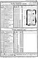 Fahrplan der nördlichen Linie inklusive Stammersdorfer Lokalbahn von 1907