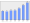 Evolucion de la populacion 1962-2008