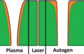 Querschnitte der Schnittfugen beim Plasmaschneiden, Laserschneiden und Autogenen Brennschneiden