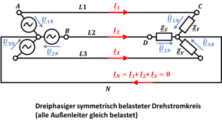 Symmetrisch belastetes Drehstromnetz.png