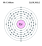 Electrons per capa