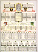 Genealogia resumida da descendência da Imperatriz D. Leopoldina do Brasil.jpg