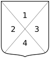 A party per saltire shield showing the order of the four quarterings to be stated in the blazon, if charges appear