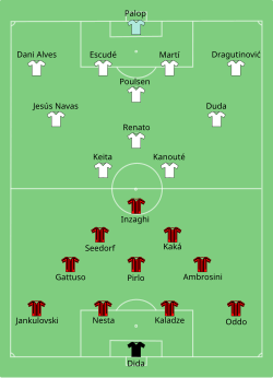 Aufstellung AC Mailand gegen FC Sevilla