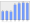 Evolucion de la populacion 1962-2008