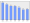 Evolucion de la populacion 1962-2008