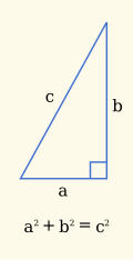Triangle rectangle et relation algébrique entre les longueurs de ses côtés.