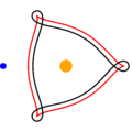 Orbits of two idealized asteroids of the Hilda family, in the rotating reference frame of Jupiter (blue)