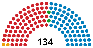 Elecciones generales de Honduras de 1985