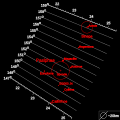 Diagramme illustrant l'inclinaison des membres du groupe de Pasiphaé en fonction du demi-grand axe.