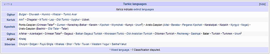 Turkic Languages.jpg