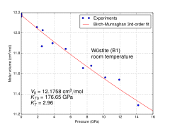 Wustite B1-pV.svg