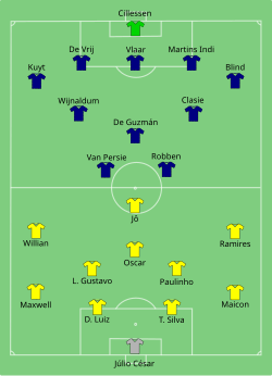 Aufstellung Brasilien gegen Niederlande