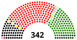 National Assembly 2018.svg