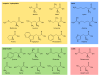 A large number of degenerate sidechain residue combinations form the tertiary structures that make the protein globular.[k]