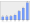 Evolucion de la populacion 1962-2008