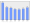 Evolucion de la populacion 1962-2008