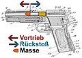 Diagram Rückstoß einer Feuerwaffe M1911