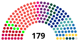 Current Structure of the Folketing