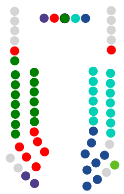 Juntas Generales de Álava 2023.svg