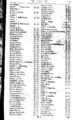 Liste der Unterzeichner der Kleinen Union (Fortsetzung)