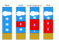 Type de précipitations pour un blocage d'air froid