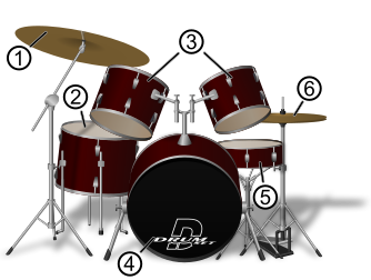 Une batterie de percussions standard : cymbale crash (1), tom basse (2), toms (3), grosse caisse (4), caisse claire (5) et charleston (6). (image vectorielle)