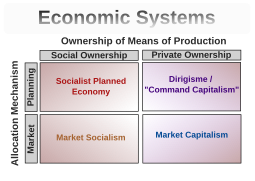 Economic Systems Typology (v5).svg