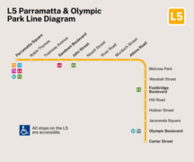 L5 Parramatta & Olympic Park Line