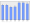 Evolucion de la populacion 1962-2008