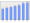 Evolucion de la populacion 1962-2008