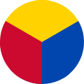 Moldova Usage uncertain Alternative Moldovan roundel