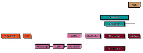 Soap opera Roque Santeiro characters II.jpg