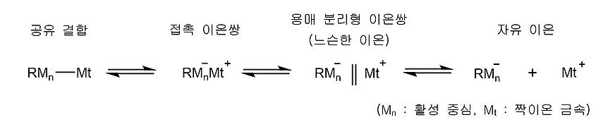 음이온 중합 2.4.1.jpg