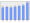 Evolucion de la populacion 1962-2008