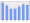 Evolucion de la populacion 1962-2008