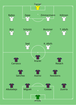 Aufstellung FC Barcelona gegen Fortuna Düsseldorf